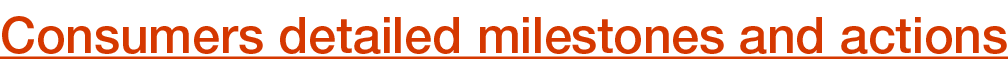Consumers detailed milestones and actions