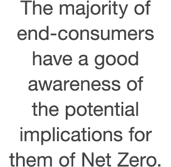 The majority of end-consumers have a good awareness of the potential implications for them of Net Zero 