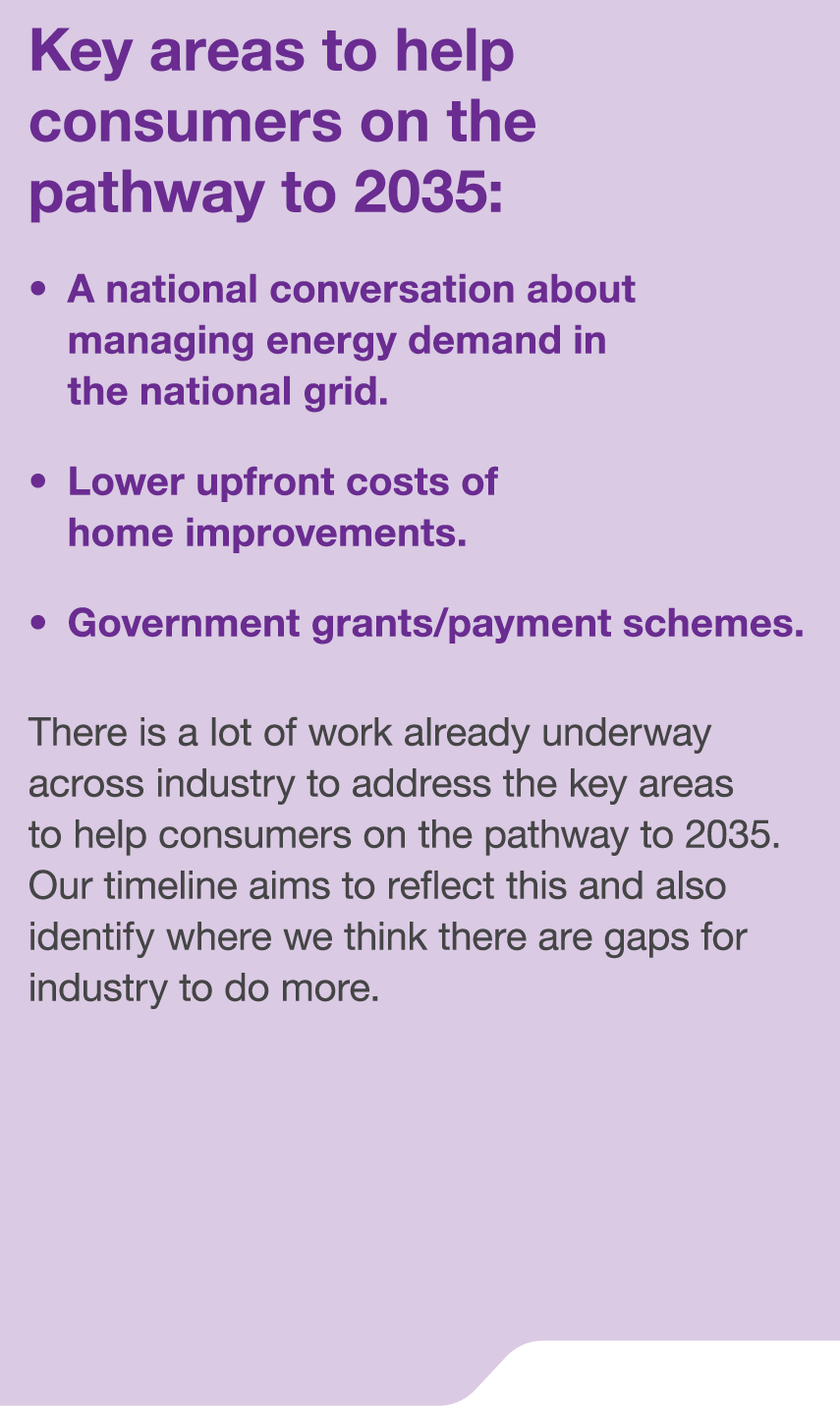 Key areas to help consumers on the pathway to 2035:   A national conversation about managing energy demand in the nat   