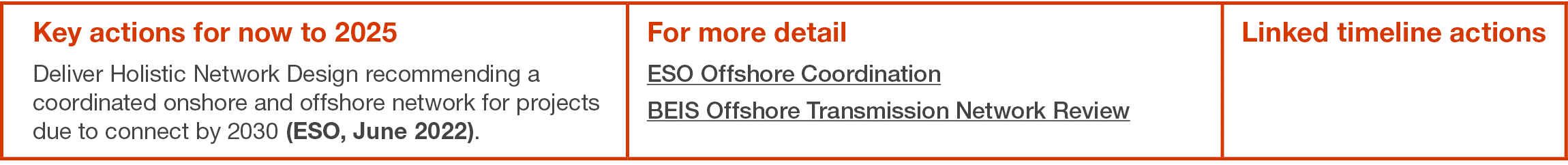 Key actions for now to 2025 Deliver Holistic Network Design recommending a coordinated onshore and offshore network f   