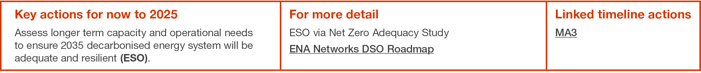 Key actions for now to 2025 Assess longer term capacity and operational needs to ensure 2035 decarbonised energy syst   