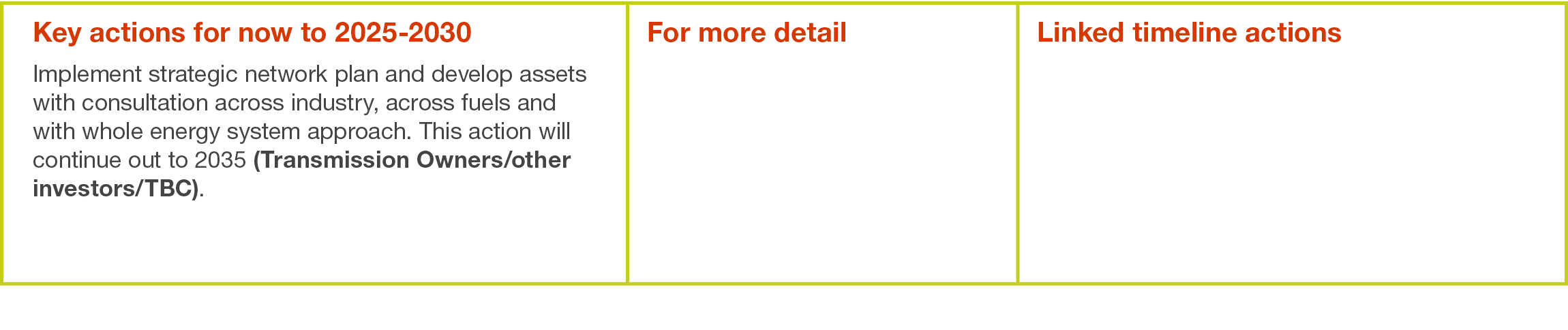 Key actions for now to 2025-2030 Implement strategic network plan and develop assets with consultation across industr   