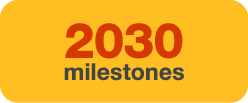 2030 milestones