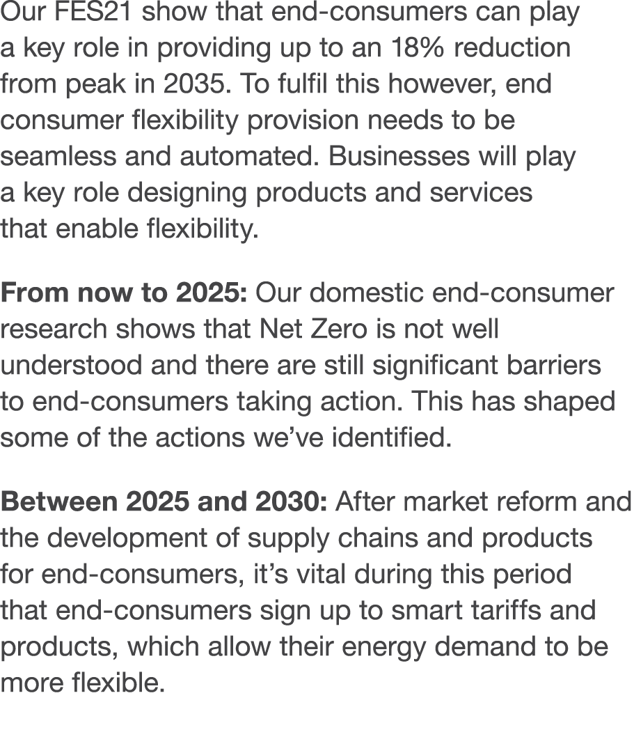 Our FES21 show that end-consumers can play a key role in providing up to an 18% reduction from peak in 2035  To fulfi   