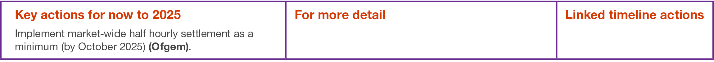 Key actions for now to 2025 Implement market-wide half hourly settlement as a minimum (by October 2025) (Ofgem) ,For    