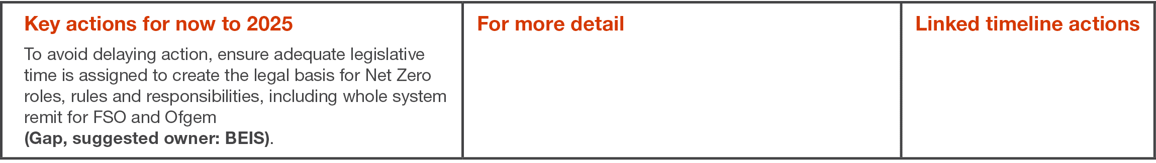 Key actions for now to 2025 To avoid delaying action, ensure adequate legislative time is assigned to create the lega   