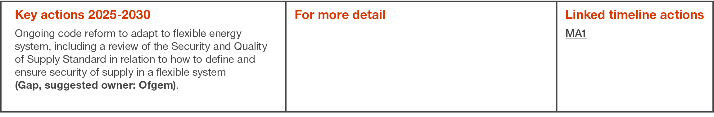 Key actions 2025-2030 Ongoing code reform to adapt to flexible energy system, including a review of the Security and    