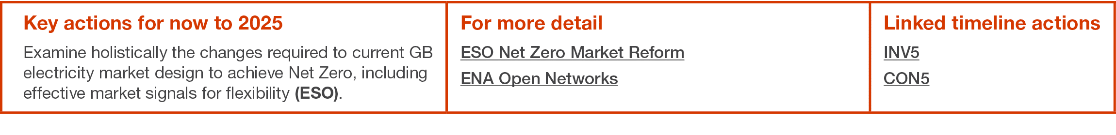 Key actions for now to 2025 Examine holistically the changes required to current GB electricity market design to achi   