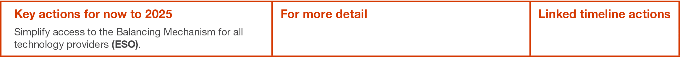 Key actions for now to 2025 Simplify access to the Balancing Mechanism for all technology providers (ESO) ,For more d   