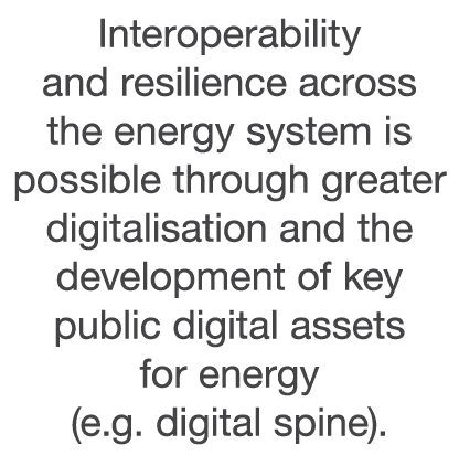 Interoperability and resilience across the energy system is possible through greater digitalisation and the developme   