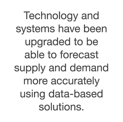 Technology and systems have been upgraded to be able to forecast supply and demand more accurately using data-based s   