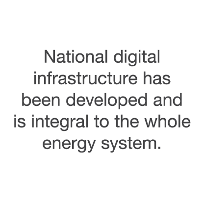 National digital infrastructure has been developed and is integral to the whole energy system 