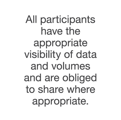 All participants have the appropriate visibility of data and volumes and are obliged to share where appropriate 