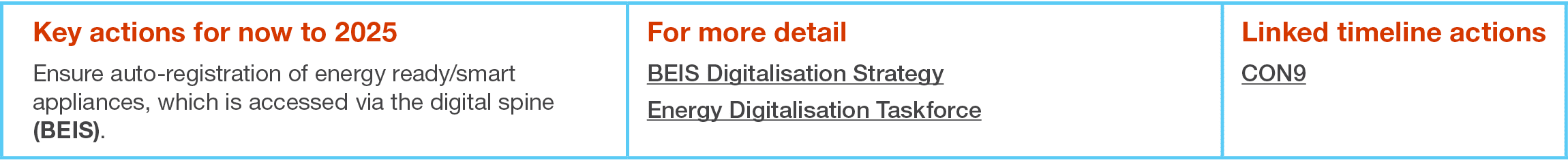 Key actions for now to 2025 Ensure auto-registration of energy ready smart appliances, which is accessed via the digi   