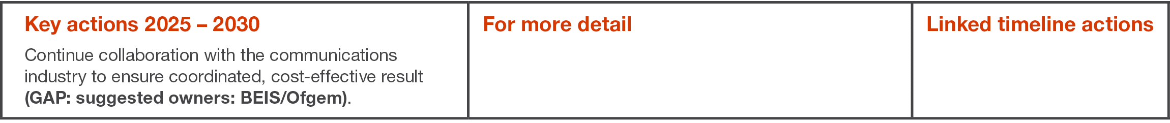 Key actions 2025   2030 Continue collaboration with the communications industry to ensure coordinated, cost-effective   