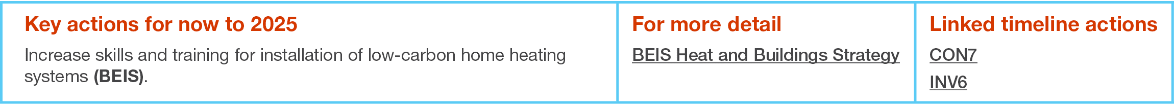 Key actions for now to 2025 Increase skills and training for installation of low-carbon home heating systems (BEIS) ,   