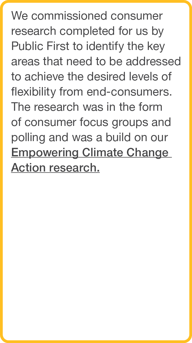 We commissioned consumer research completed for us by Public First to identify the key areas that need to be addresse   