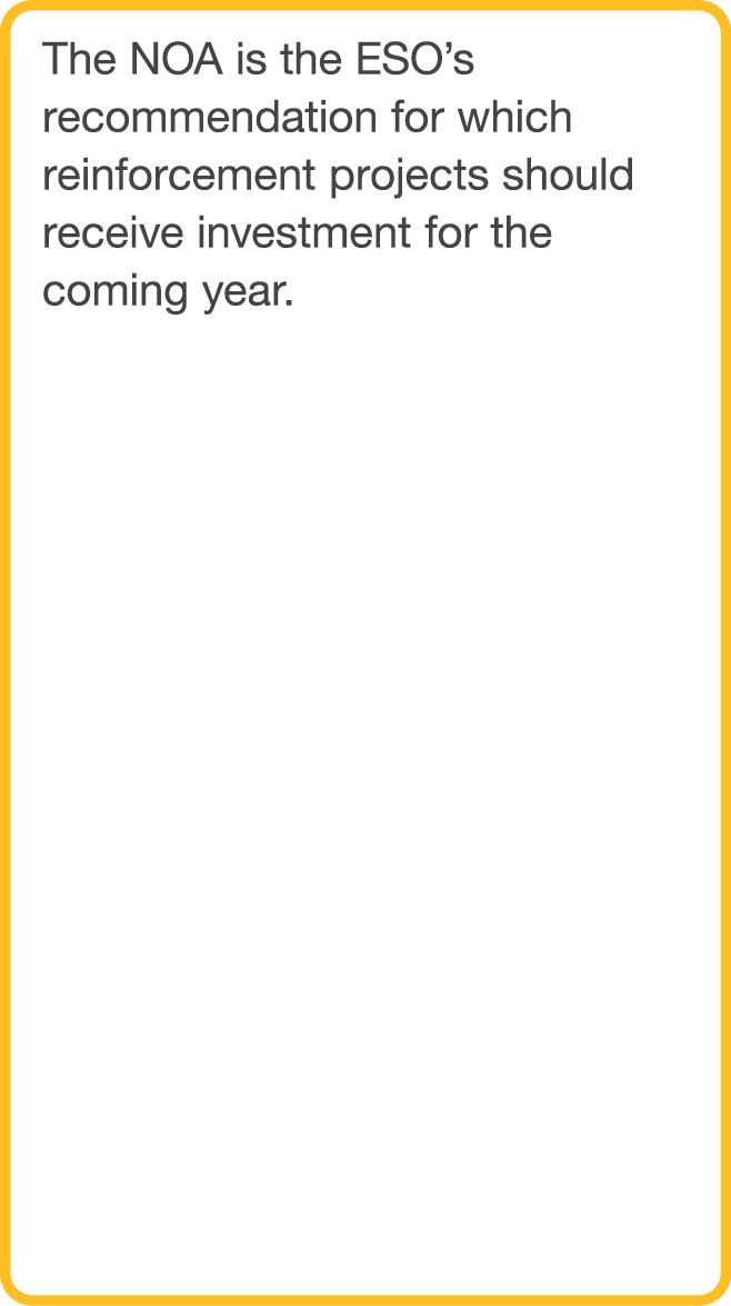 The NOA is the ESO s recommendation for which reinforcement projects should receive investment for the coming year  