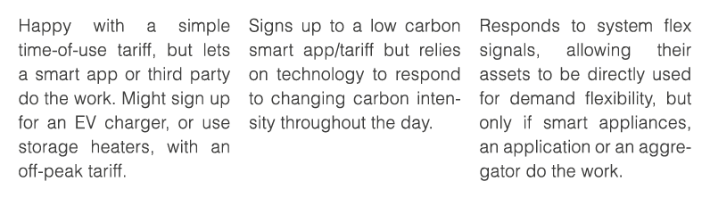 Happy with a simple time-of-use tariff, but lets a smart app or third party do the work. Might sign up for an EV char...