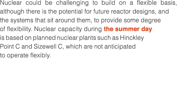 Nuclear could be challenging to build on a flexible basis, although there is the potential for future reactor designs...