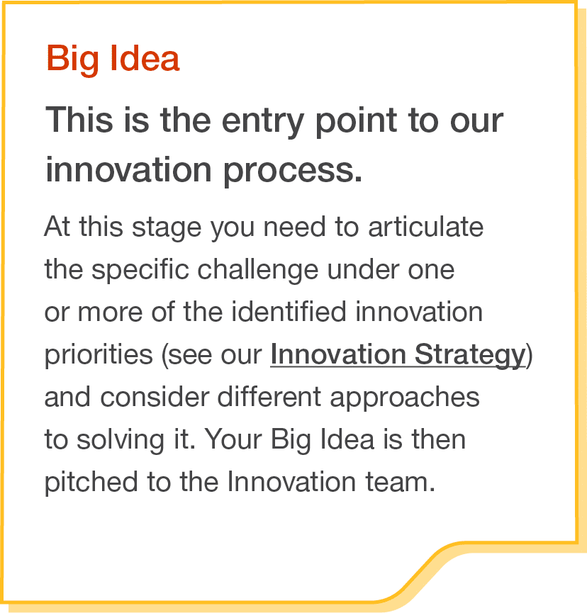 Big Idea This is the entry point to our innovation process  At this stage you need to articulate the specific challen   