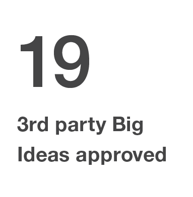 19 3rd party Big Ideas approved