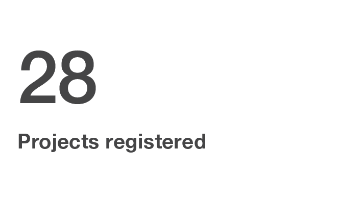 28 Projects registered