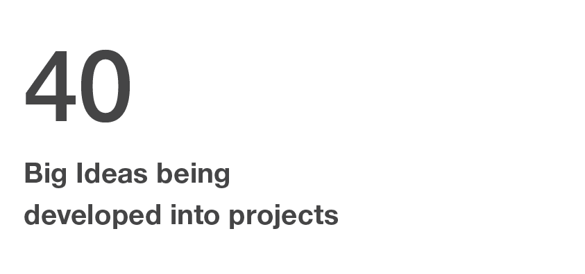 40 Big Ideas being developed into projects 