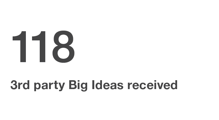 118 3rd party Big Ideas received 