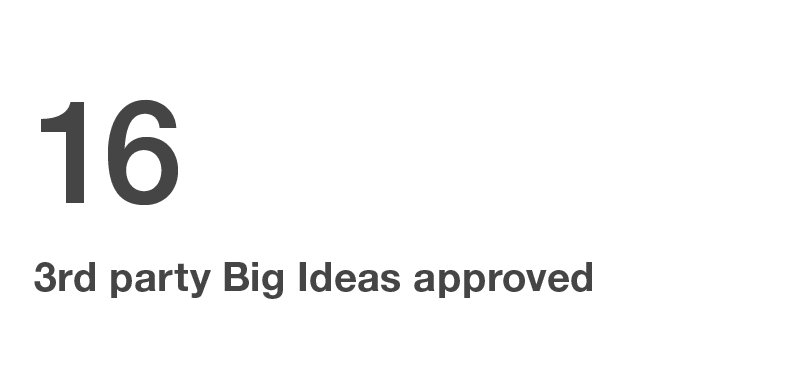 16 3rd party Big Ideas approved