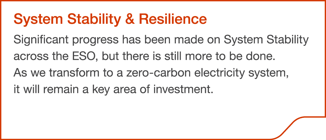 System Stability & Resilience Significant progress has been made on System Stability across the ESO, but there is sti...